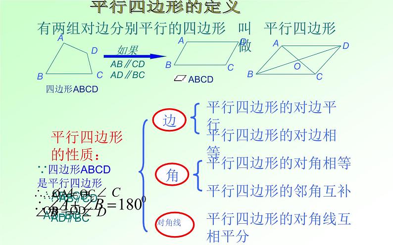 平行四边形的判定(1) 优课教学课件04