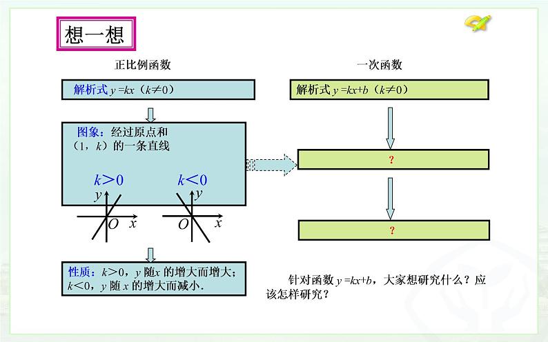 一次函数（2）优课教学课件第6页