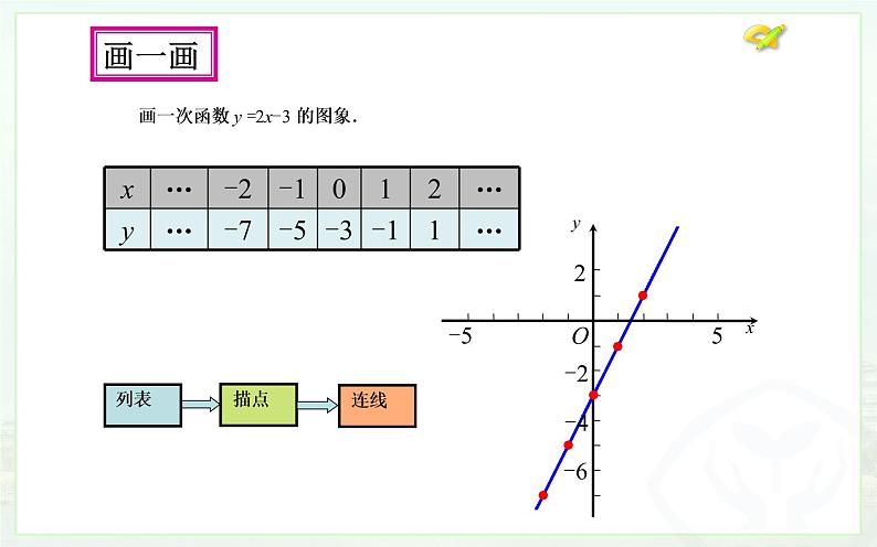 一次函数（2）优课教学课件第8页