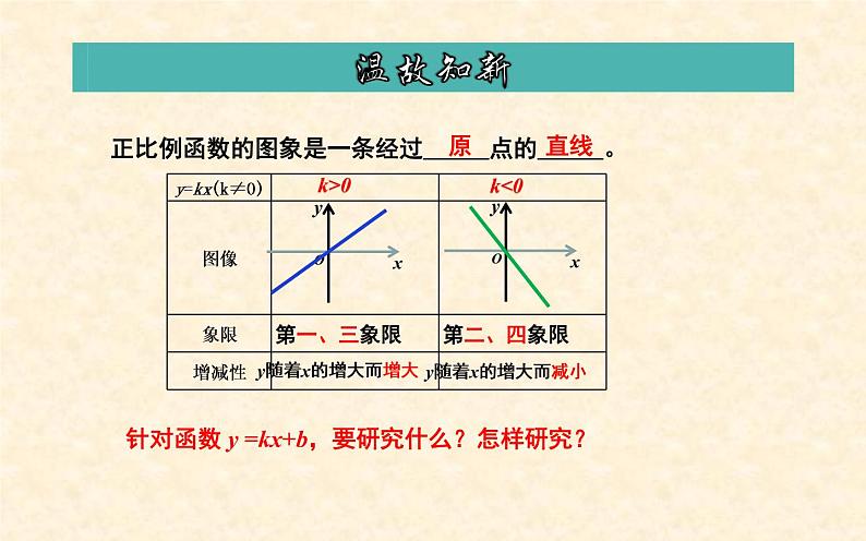 一次函数的图象和性质 优课一等奖课件05