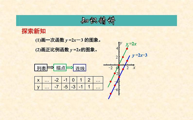 一次函数的图象和性质 优课一等奖课件06