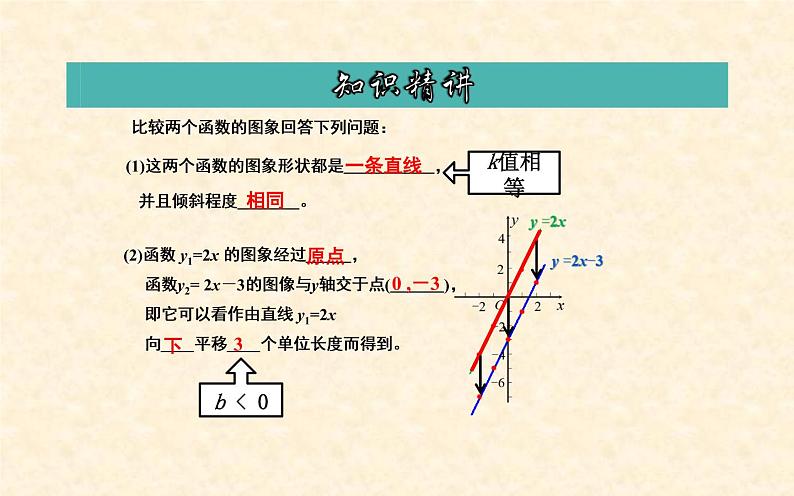 一次函数的图象和性质 优课一等奖课件07