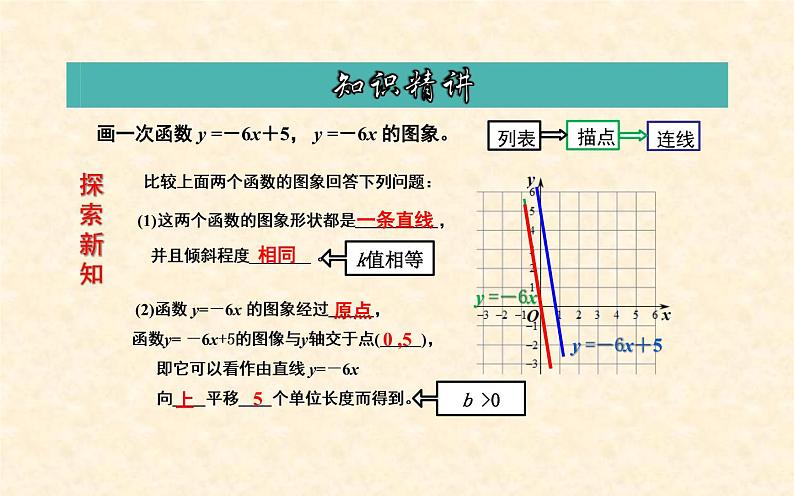 一次函数的图象和性质 优课一等奖课件08