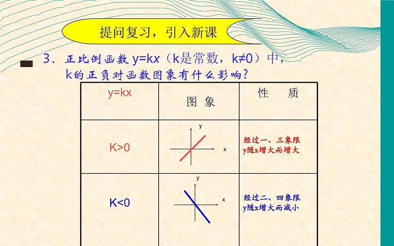 一次函数的图象和性质 公开课教学课件04