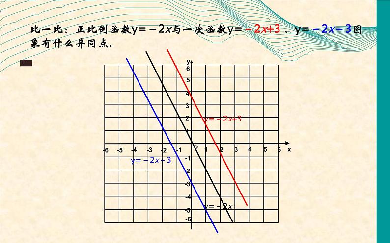 一次函数的图象和性质 公开课教学课件07