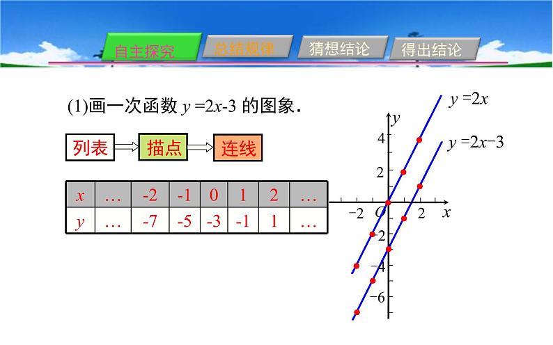 一次函数的图象和性质 公开课一等奖课件07