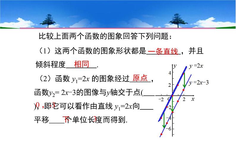 一次函数的图象和性质 公开课一等奖课件08