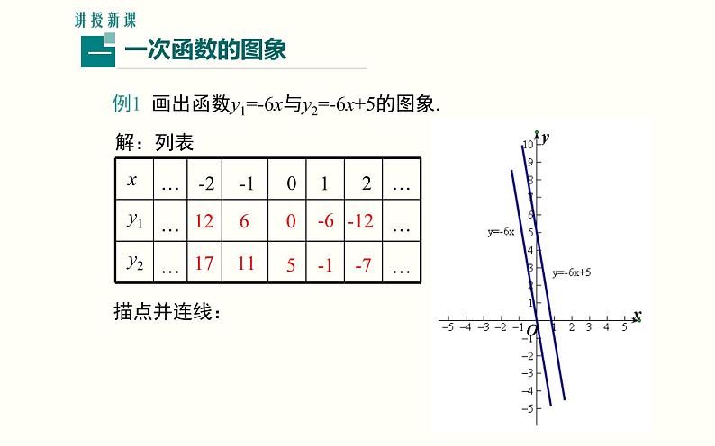 一次函数的图象和性质 优课教学课件04