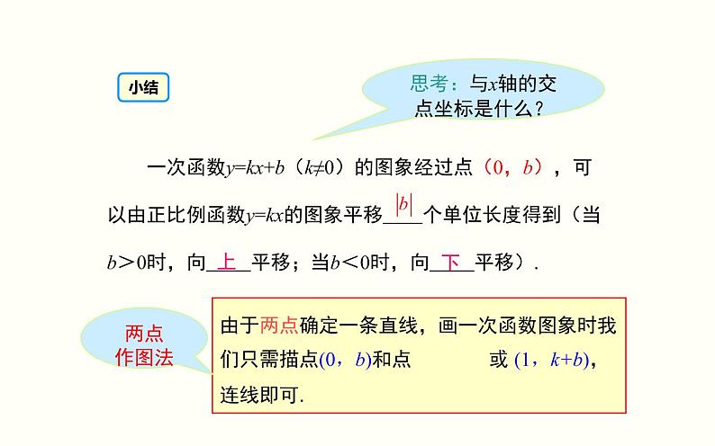 一次函数的图象和性质 优课教学课件06