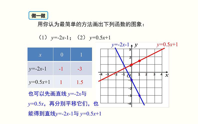 一次函数的图象和性质 优课教学课件07