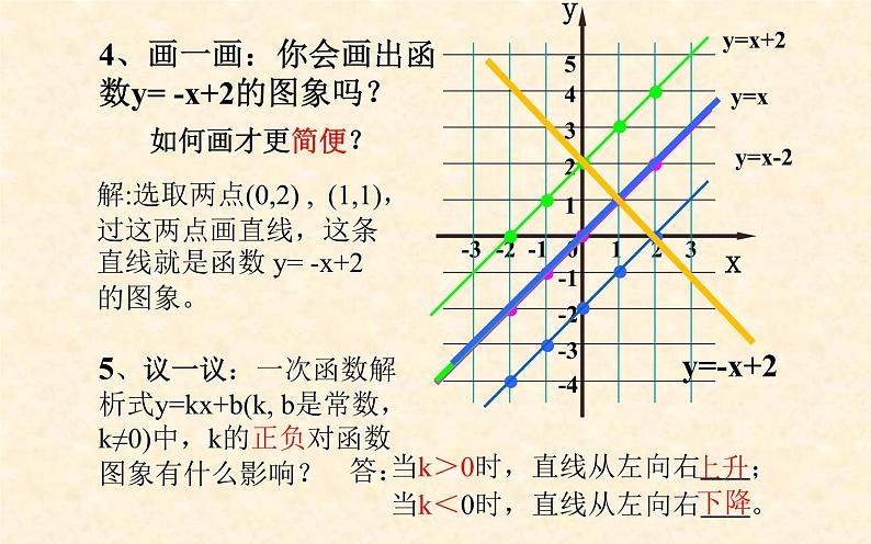 一次函数的图象与性质 优课一等奖课件07