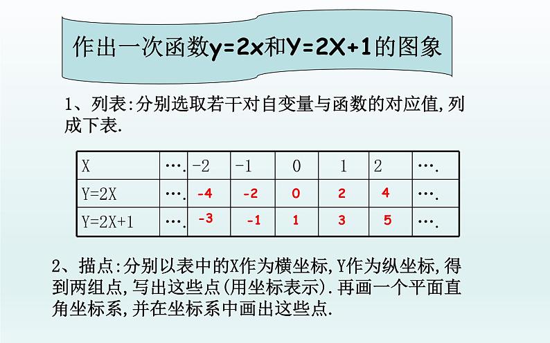 一次函数的图象与性质 优课教学课件05