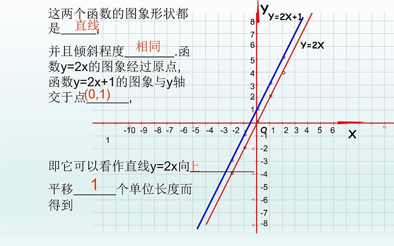 一次函数的图象与性质 优课教学课件06