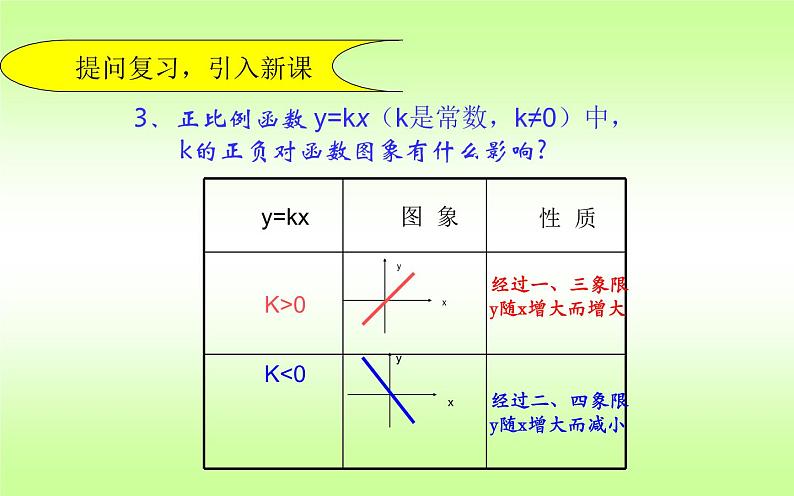 一次函数的图像和性质 优课教学课件03