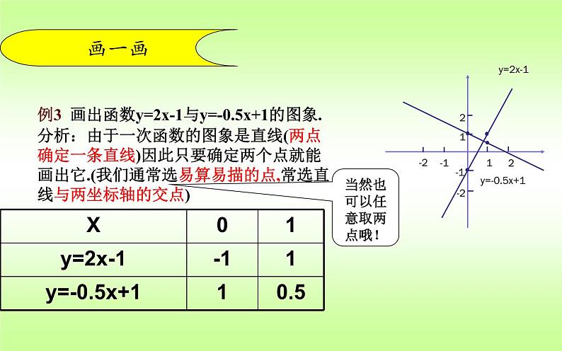 一次函数的图像和性质 优课教学课件05