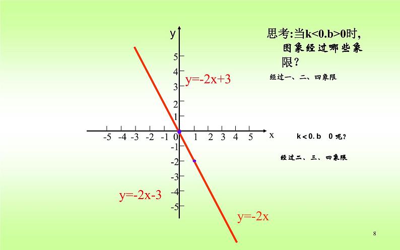 一次函数的图像和性质 优课教学课件08