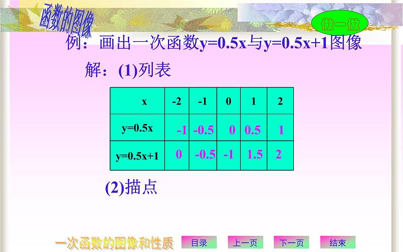 一次函数的图像和性质 优课一等奖课件06