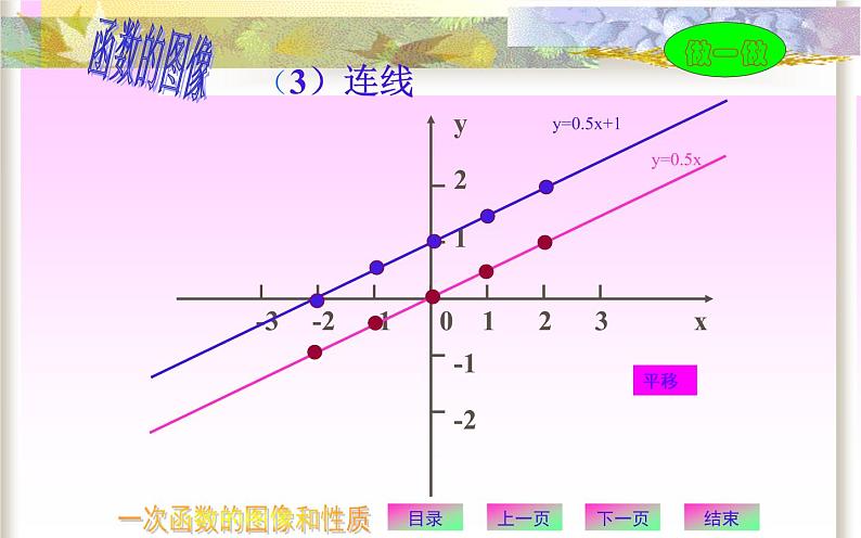 一次函数的图像和性质 优课一等奖课件07