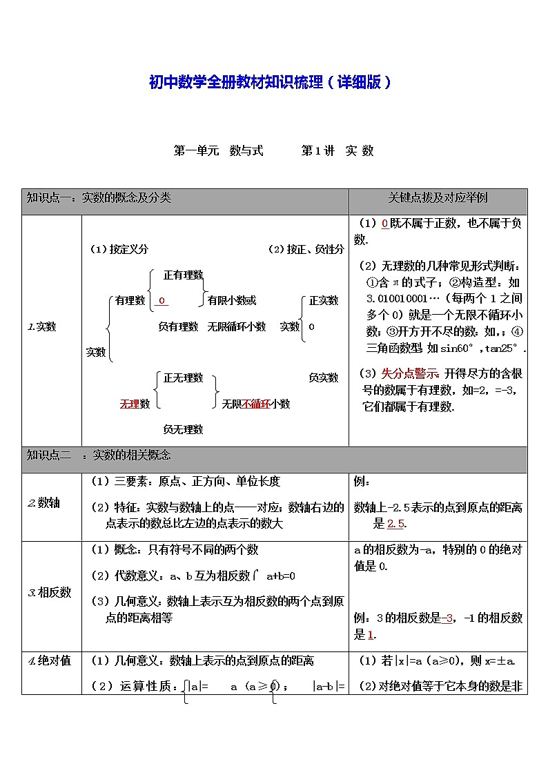 教案 初中数学全册教材知识梳理（表格版）01