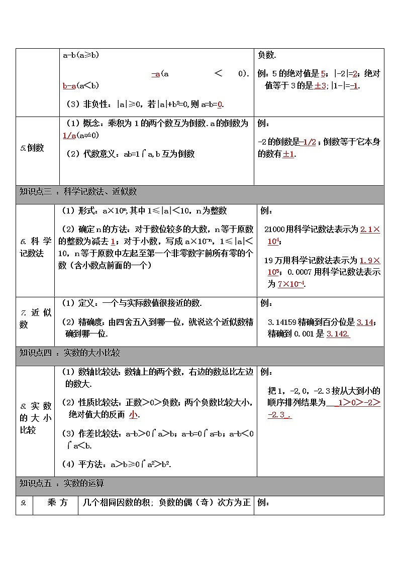 教案 初中数学全册教材知识梳理（表格版）02