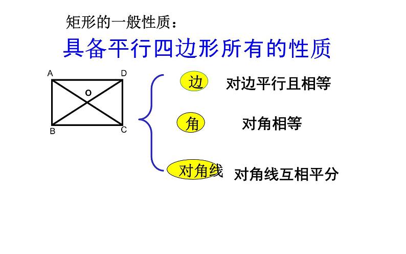 19.2.1矩形的性质 优课教学课件第5页