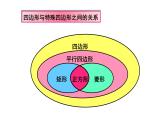 平行四边形小结与复习教学课件