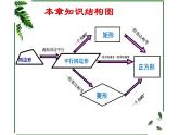 平行四边形复习课 优课一等奖课件