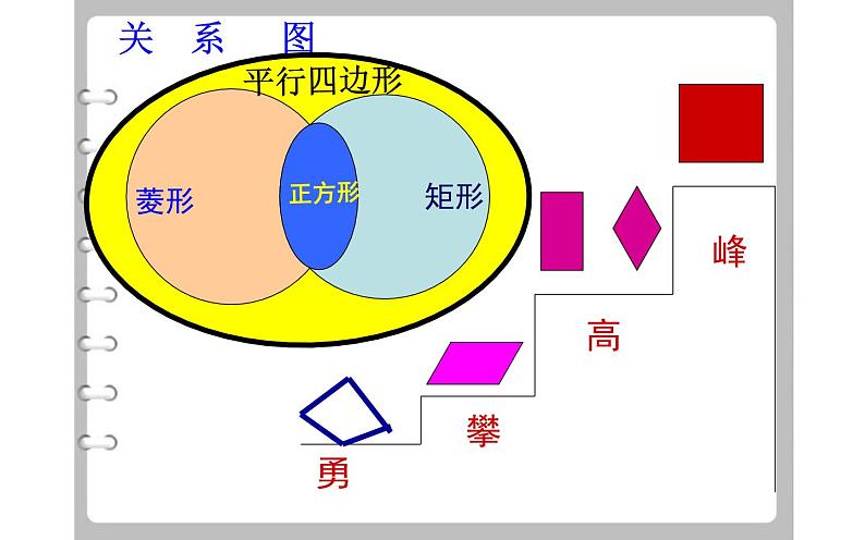 平行四边形复习课 优课教学课件04