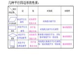 平行四边形复习课 优课教学课件