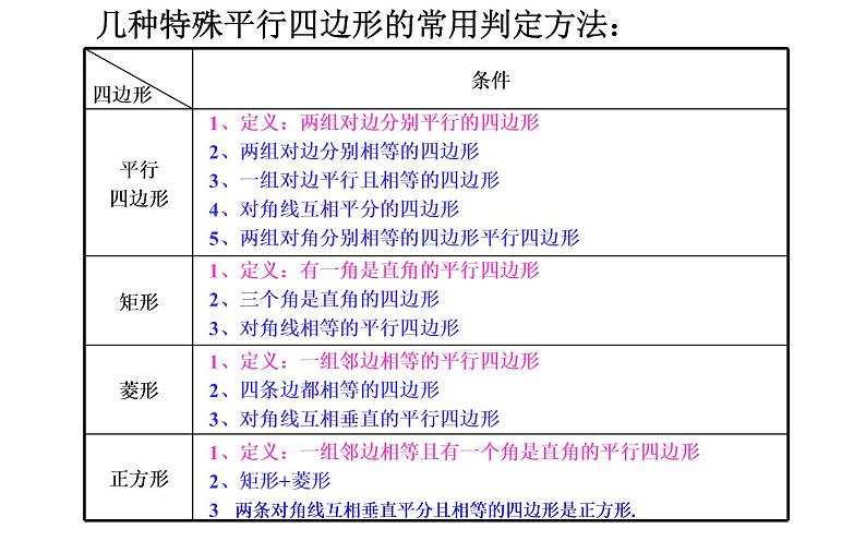 平行四边形复习课 优课教学课件06