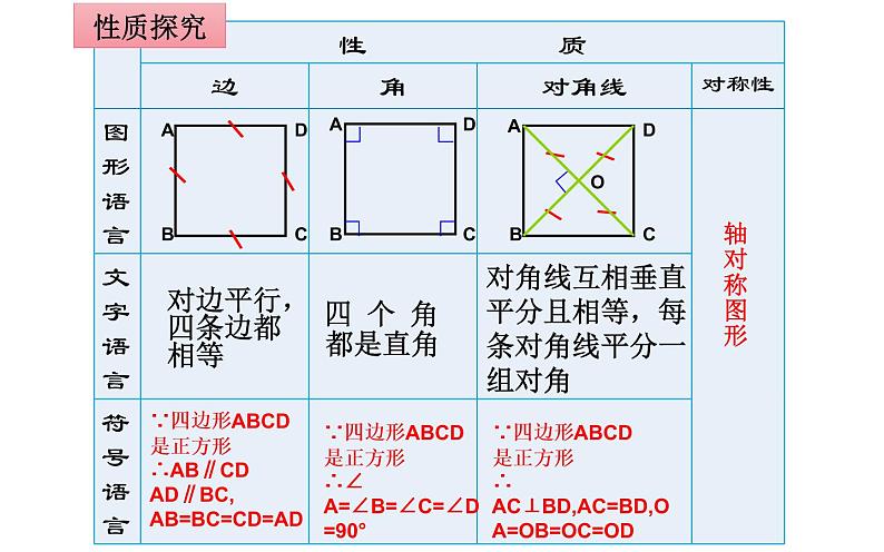 正方形 优课一等奖教学课件07