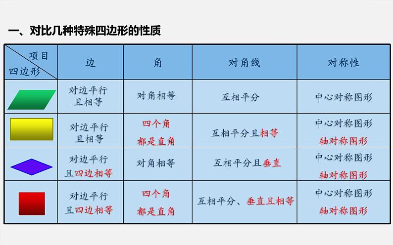 正方形的判定 优课教学课件04