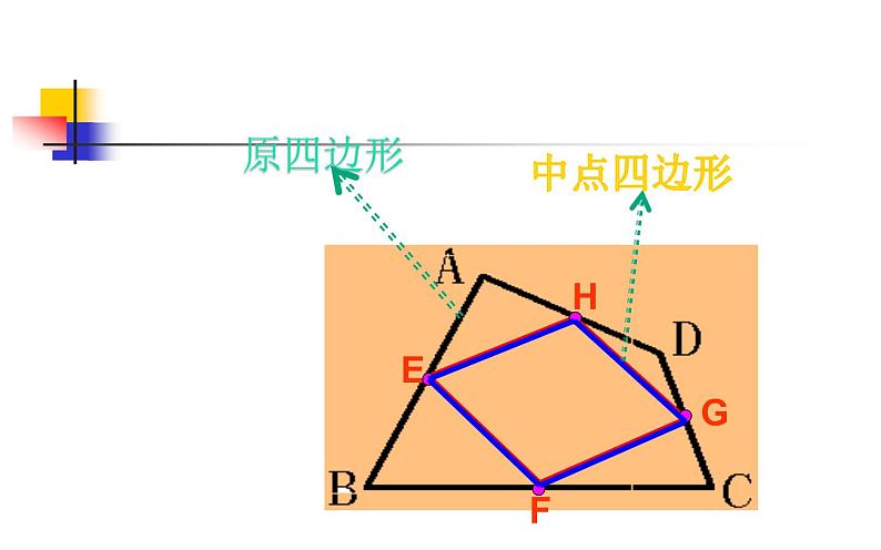 中点四边形 优课教学课件第2页