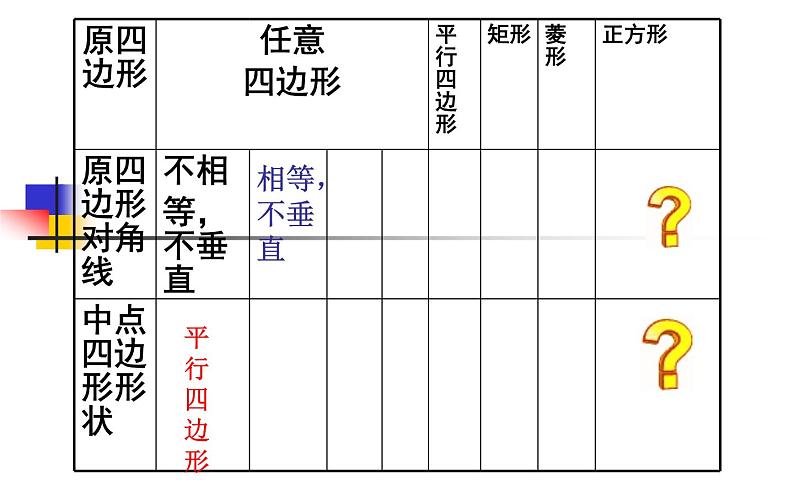 中点四边形 优课教学课件第6页