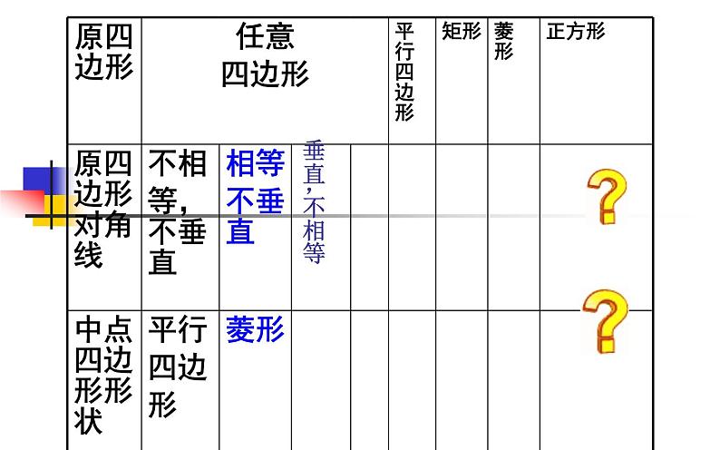 中点四边形 优课教学课件第8页