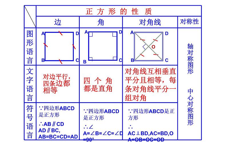 正方形的性质(3)优课一等奖课件05