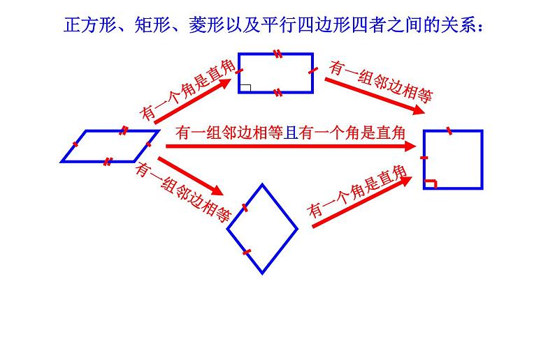 正方形的性质(3)优课一等奖课件06