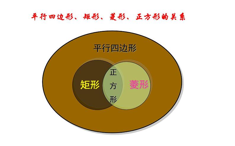 正方形的性质(3)优课一等奖课件07