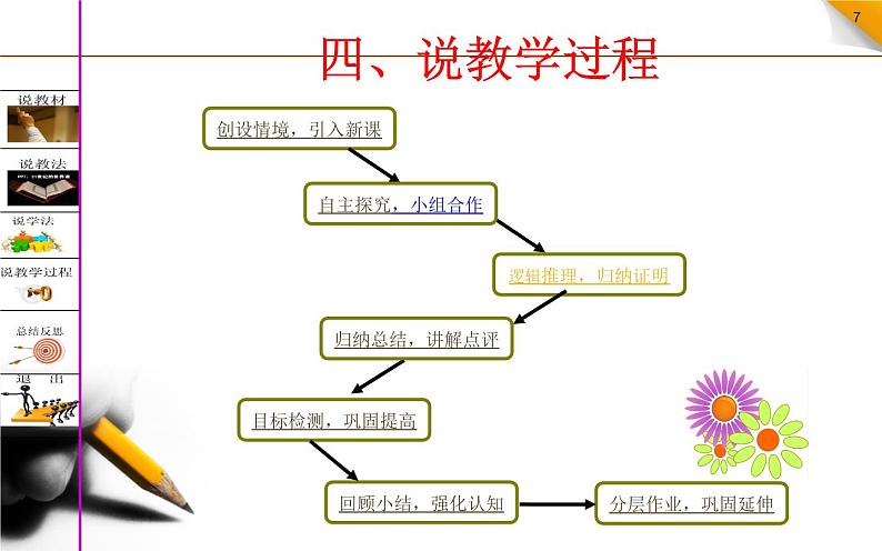 正弦定理的逆定理 说课课件07