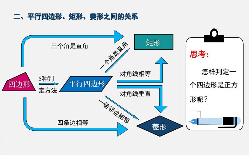 正方形的判定 优课一等奖课件05