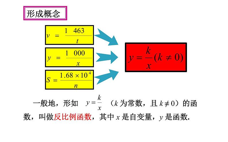 2020—2021学年九年级数学人教版下册26.1 反比例函数(1)第5页