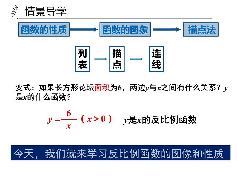 2020—2021学年人教版数学九年级下册26.1 反比例函数课件1第3页