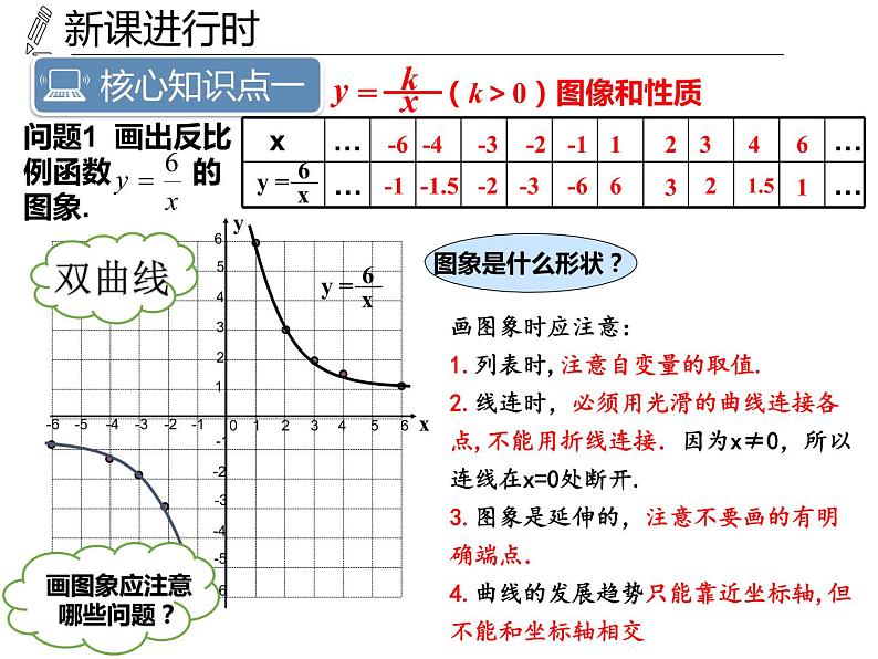 2020—2021学年人教版数学九年级下册26.1 反比例函数课件1第5页