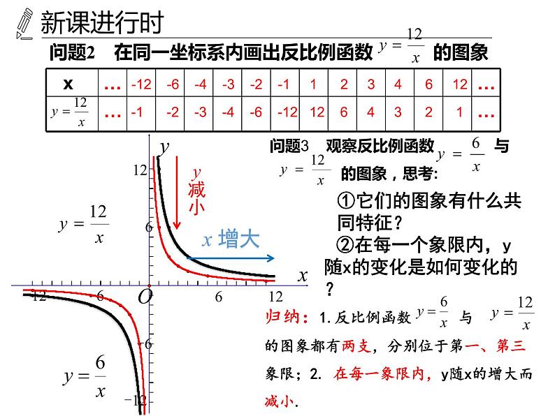 2020—2021学年人教版数学九年级下册26.1 反比例函数课件1第6页