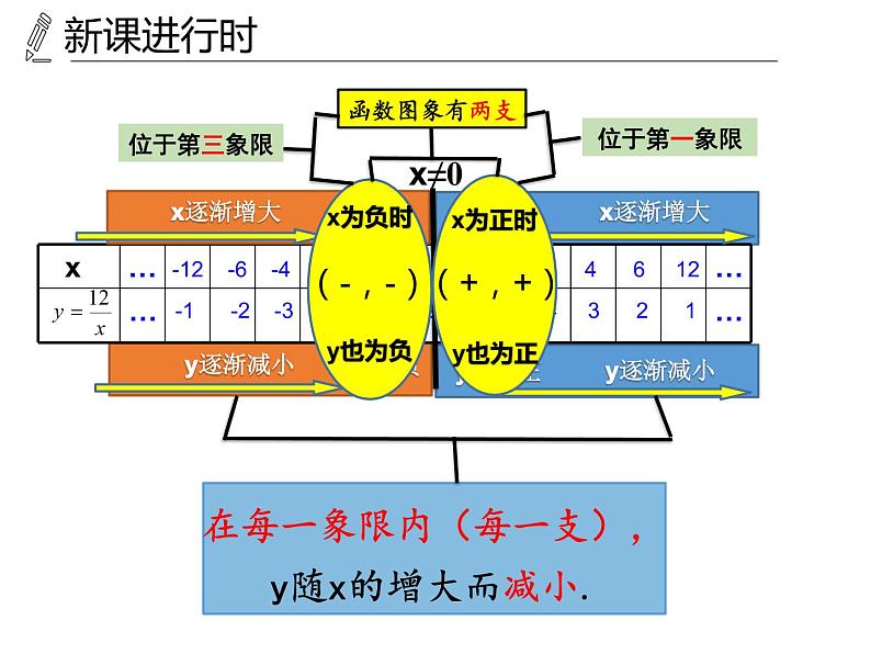 2020—2021学年人教版数学九年级下册26.1 反比例函数课件1第7页