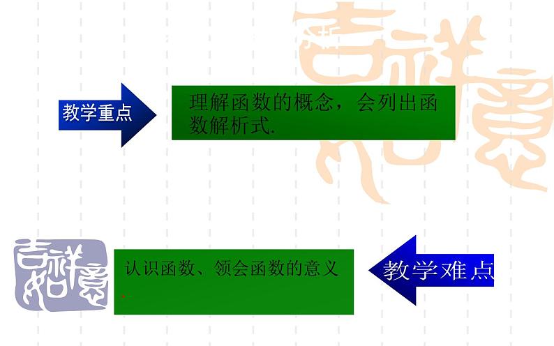 变量与函数 公开课一等奖课件06