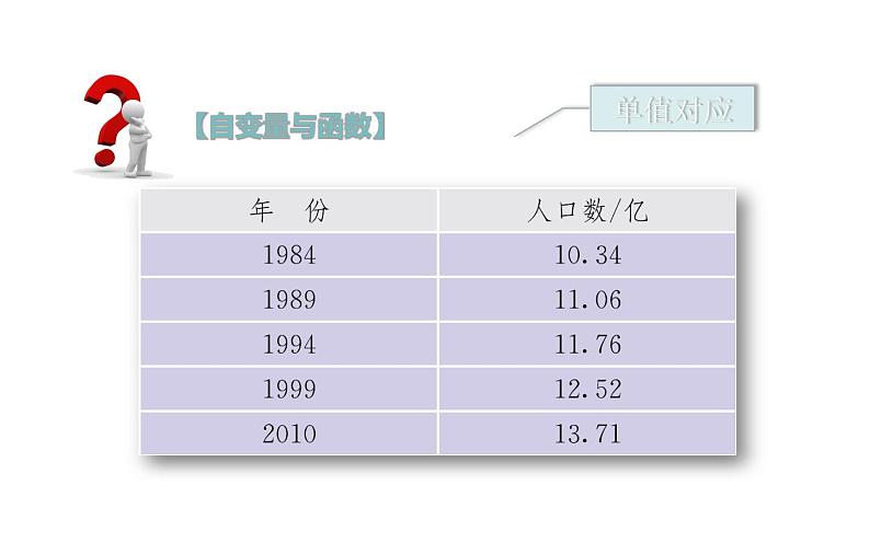 函数的定义 优课一等奖课件05