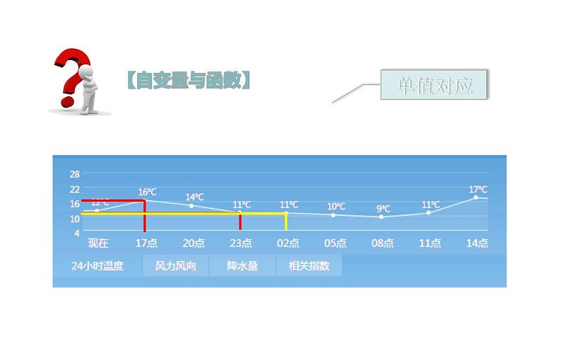 函数的定义 优课一等奖课件07