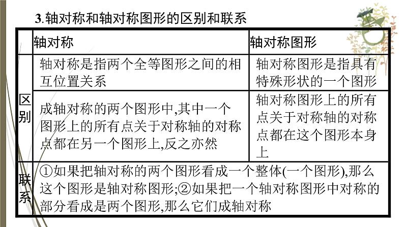 2021年中考数学总复习课件第25课时　图形的轴对称与中心对称05