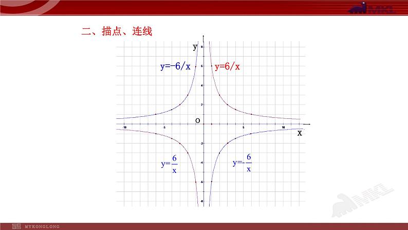 26.1.2  反比例函数的图象和性质 优课一等奖课件08